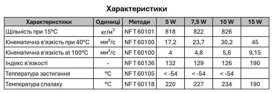 Олива для вилок ONRIDE Fork 5W 150 мл